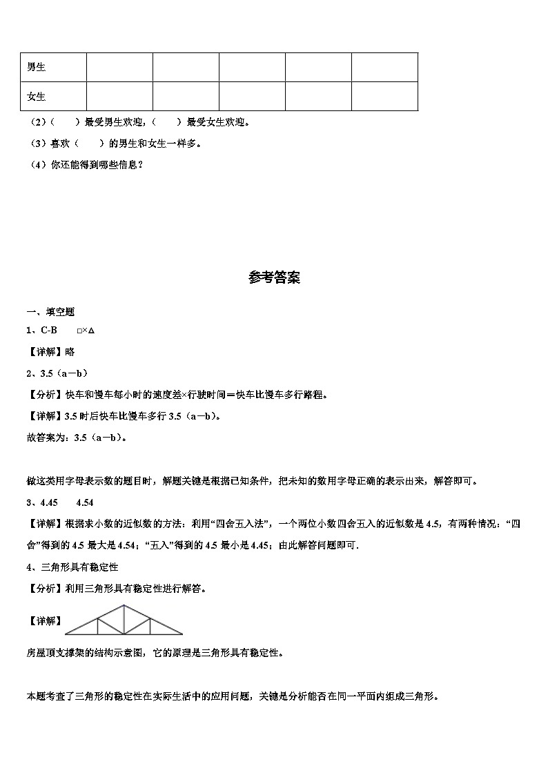 2022-2023学年湖南省郴州市安仁县数学四年级第二学期期末质量跟踪监视模拟试题含解析03