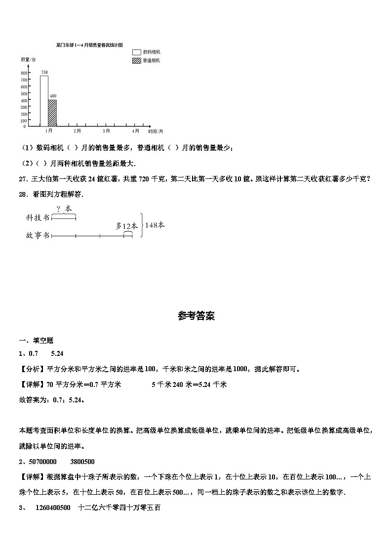 2022-2023学年湖南省岳阳市临湘市数学四年级第二学期期末考试试题含解析第3页