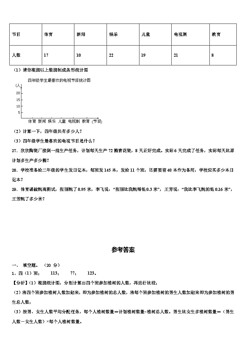 2022-2023学年菏泽市曹县数学四年级第二学期期末学业质量监测试题含解析03