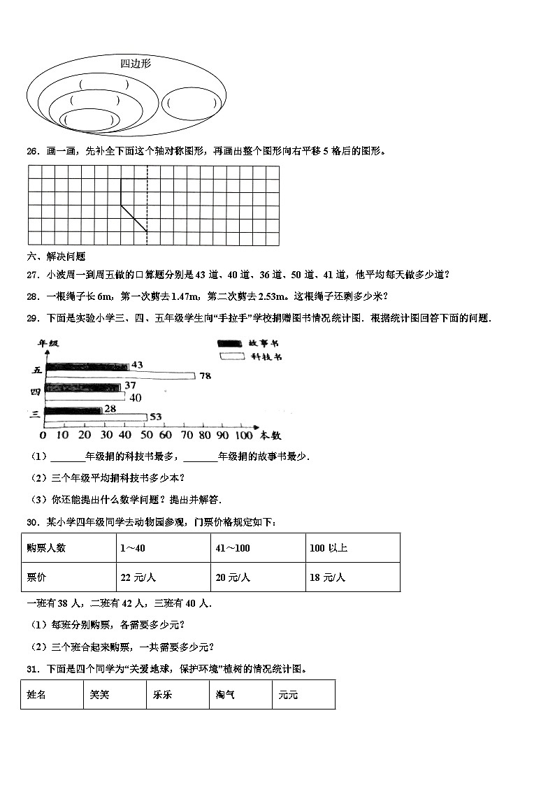2022-2023学年金阳县数学四年级第二学期期末综合测试模拟试题含解析03