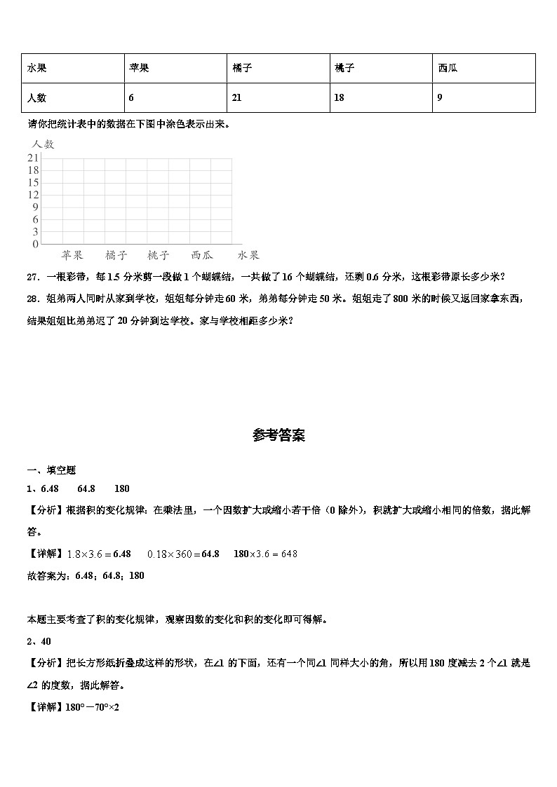 2023届云南省临沧地区镇康县数学四下期末调研模拟试题含解析03