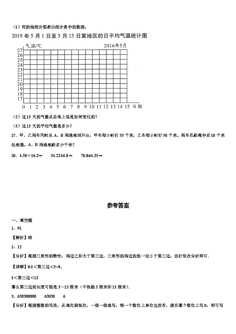 2023届内蒙古通辽市科尔沁左翼中旗保康镇一小学四年级数学第二学期期末质量跟踪监视试题含解析03