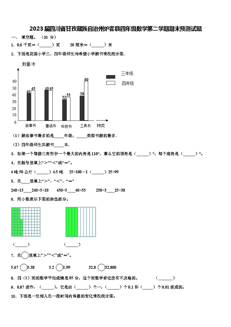 2023届四川省甘孜藏族自治州炉霍县四年级数学第二学期期末预测试题含解析第1页