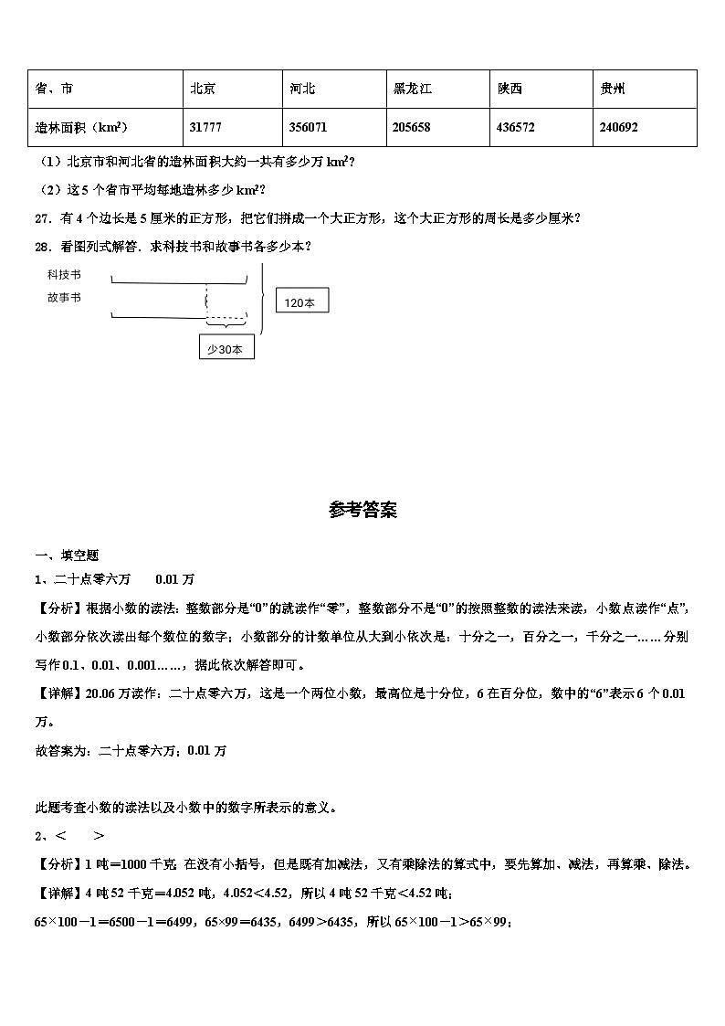 2023届广西壮族桂林市荔蒲县数学四年级第二学期期末检测模拟试题含解析03