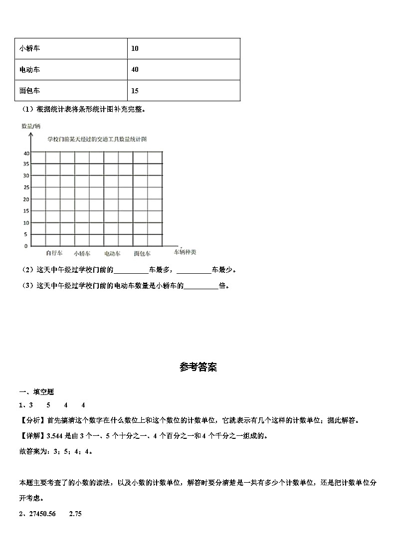 2023届新疆阿图什市部分学校数学四年级第二学期期末调研试题含解析第3页