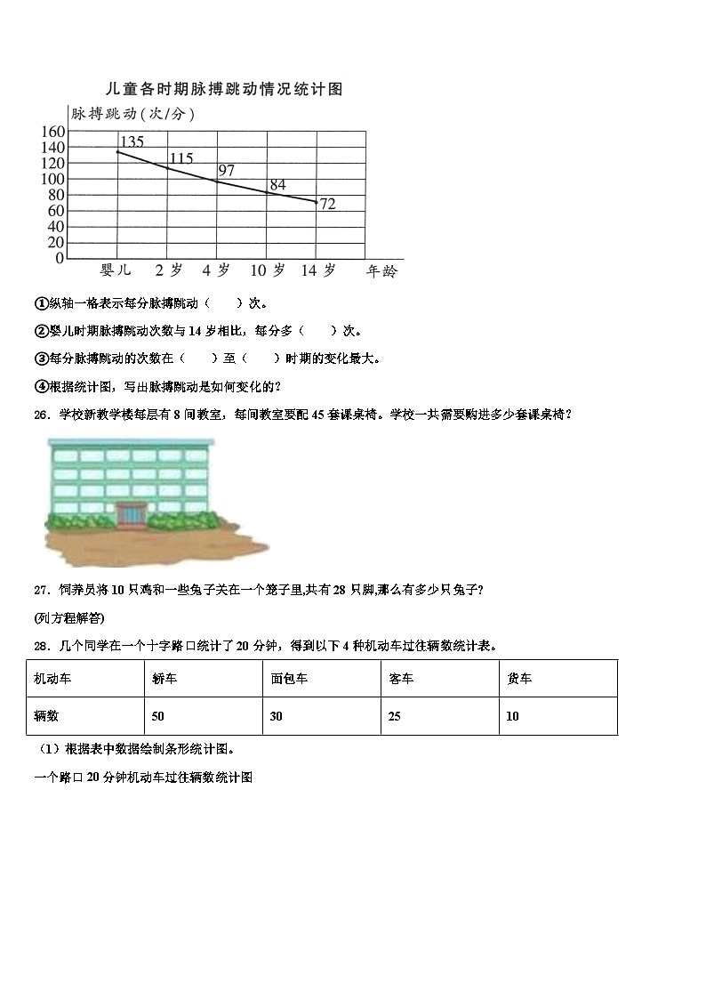 2023届汉中市汉台区数学四年级第二学期期末教学质量检测模拟试题含解析03