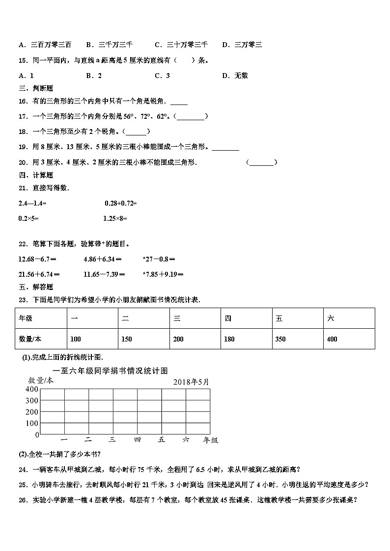2023届葫芦岛市建昌县数学四年级第二学期期末检测试题含解析02
