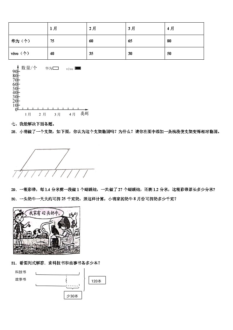 2023届贵阳市修文县四年级数学第二学期期末综合测试模拟试题含解析第3页