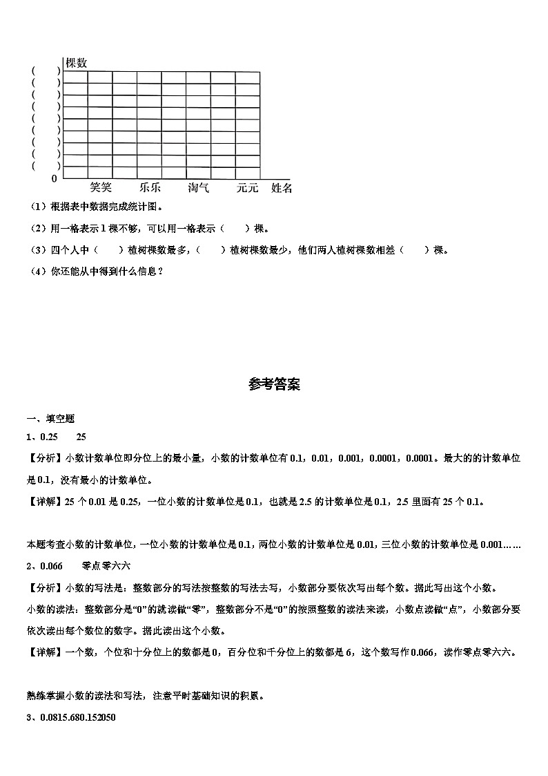 2023届邵阳市双清区数学四年级第二学期期末复习检测试题含解析第3页