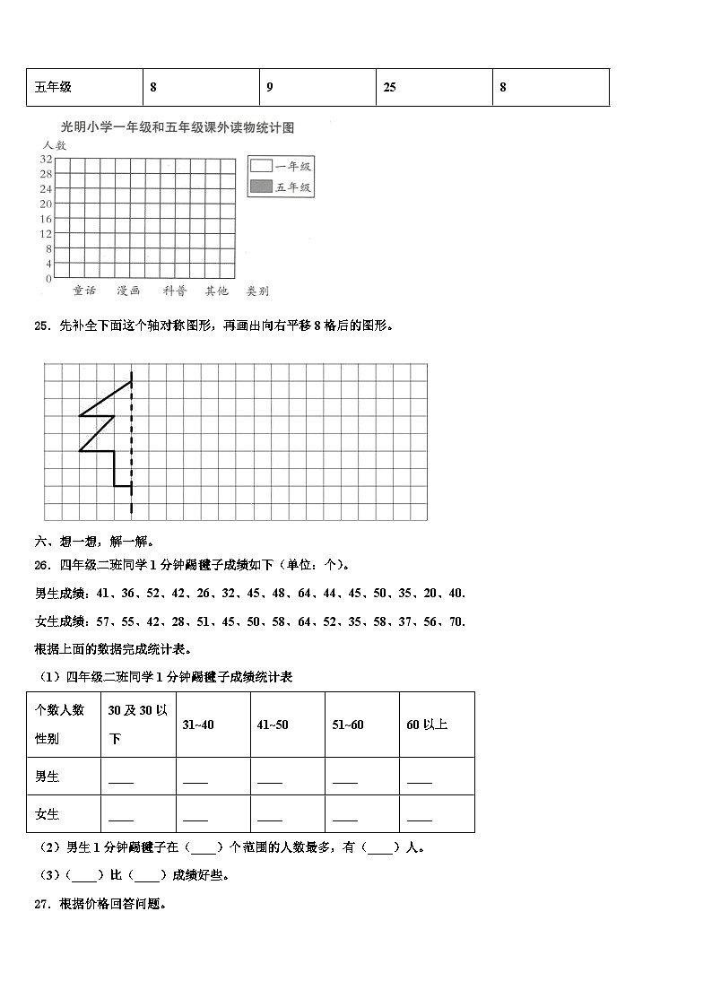 2023届运城市新绛县四年级数学第二学期期末复习检测试题含解析03