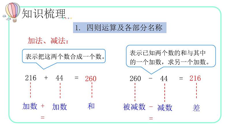 10.1四则运算的意义及其关系、运算定律（教学课件）四年级数学下册 人教版04