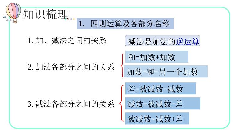 10.1四则运算的意义及其关系、运算定律（教学课件）四年级数学下册 人教版05