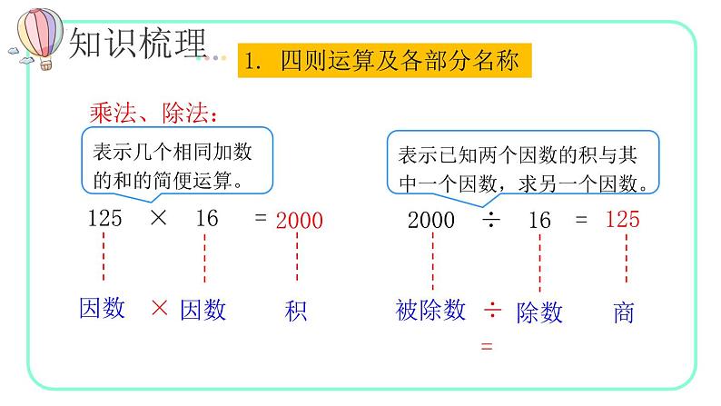 10.1四则运算的意义及其关系、运算定律（教学课件）四年级数学下册 人教版07