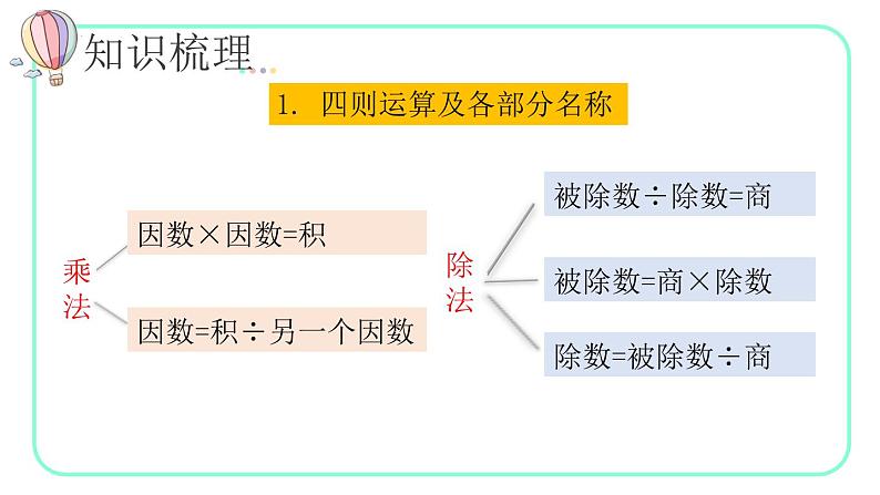 10.1四则运算的意义及其关系、运算定律（教学课件）四年级数学下册 人教版08