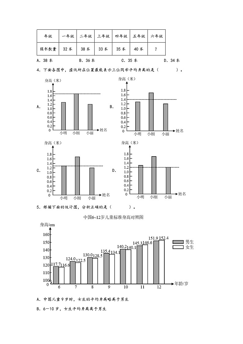 8.平均数与条形统计图（提升版）-2022-2023学年四年级下册数学期末专项复习（人教版）第2页