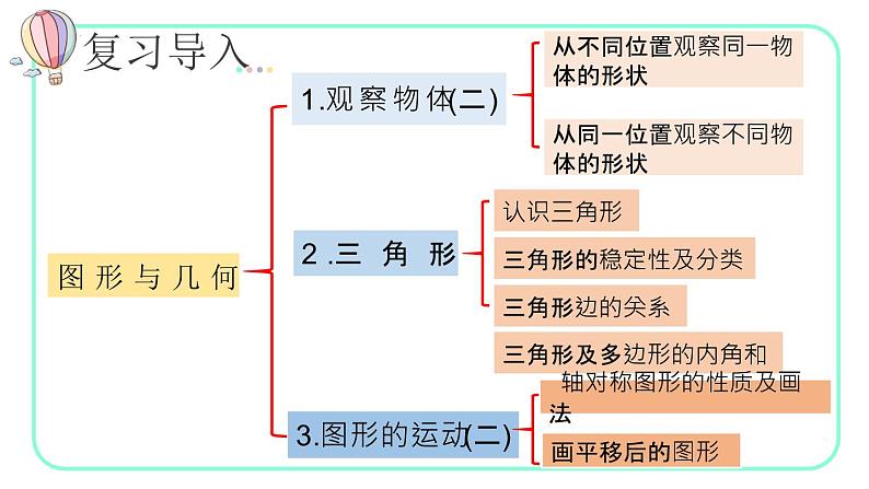 10.3图形与几何（教学课件）四年级数学下册 人教版第2页