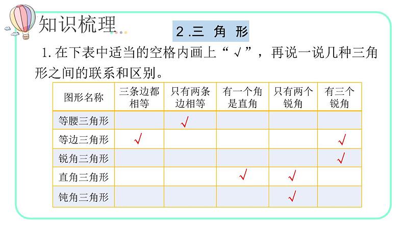 10.3图形与几何（教学课件）四年级数学下册 人教版第8页