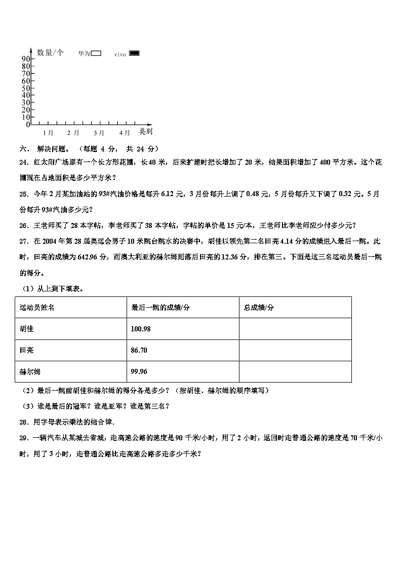 2023年河北省保定市高碑店四年级数学第二学期期末学业水平测试模拟试题含解析03