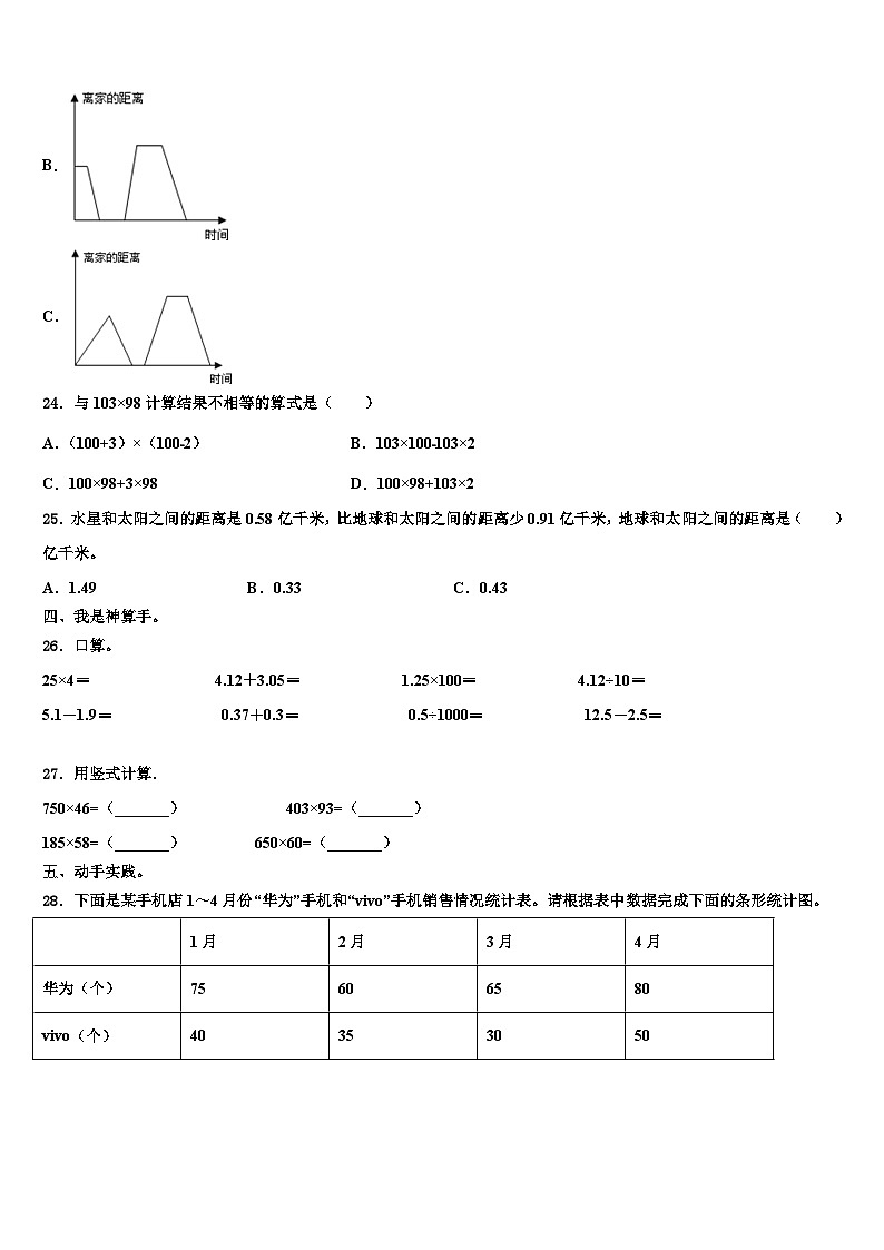 2023年湖南省衡阳市祁东县成章学校数学四下期末复习检测模拟试题含解析03