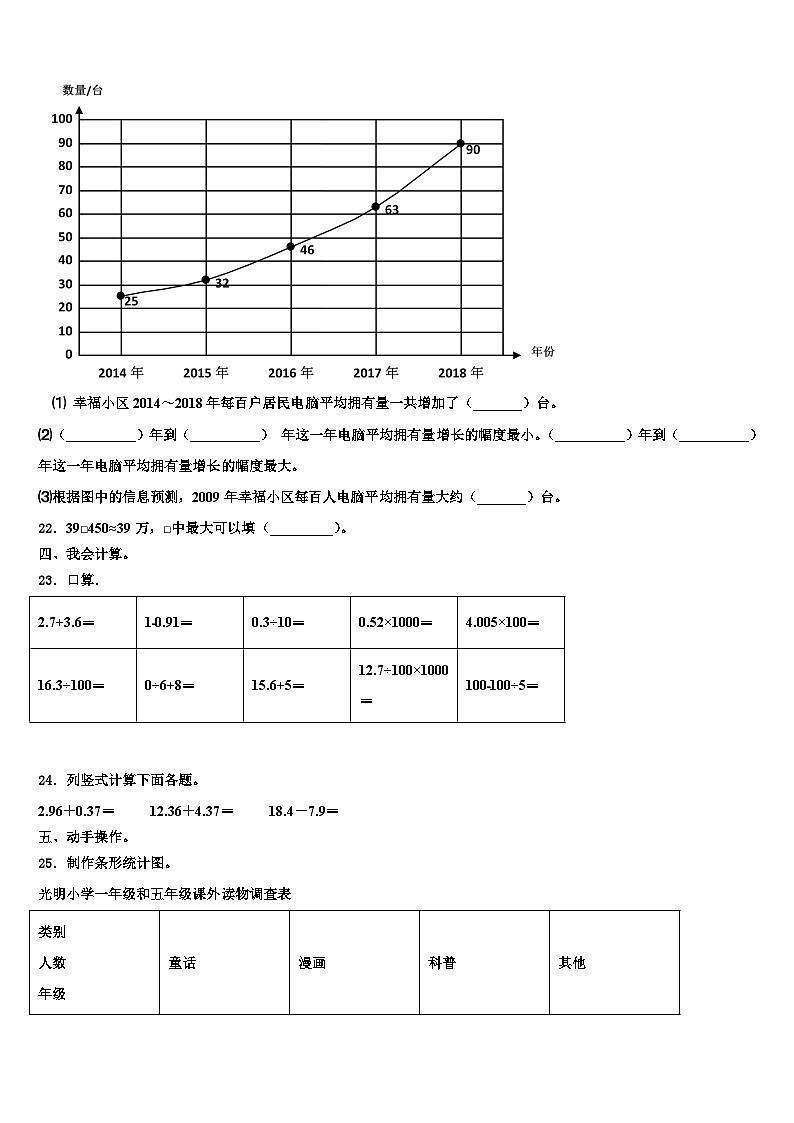 2023年那曲地区巴青县四年级数学第二学期期末质量跟踪监视试题含解析第3页