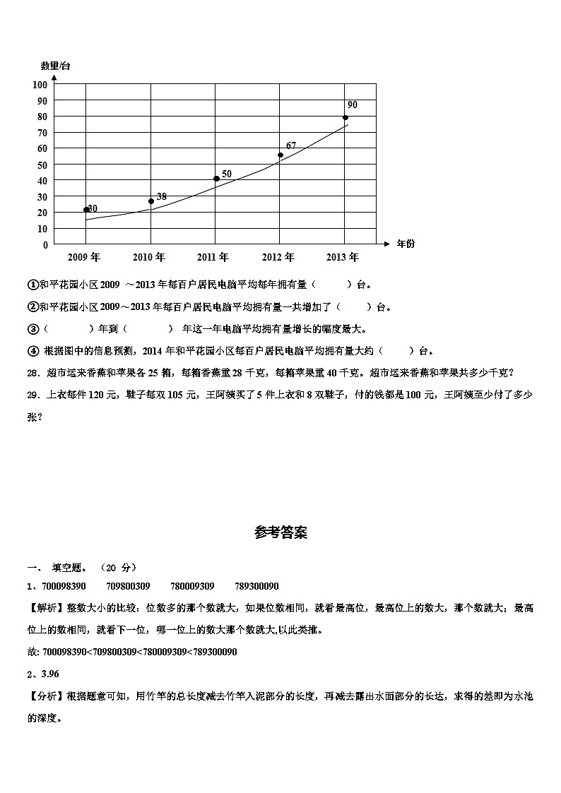 2023年重庆市秀山土家族苗族自治县数学四年级第二学期期末监测试题含解析第3页