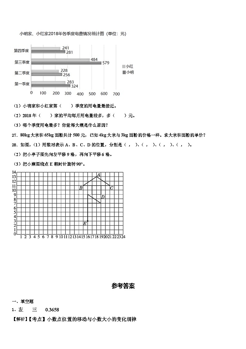 2023年黑龙江省伊春市上甘岭区四年级数学第二学期期末监测试题含解析第3页