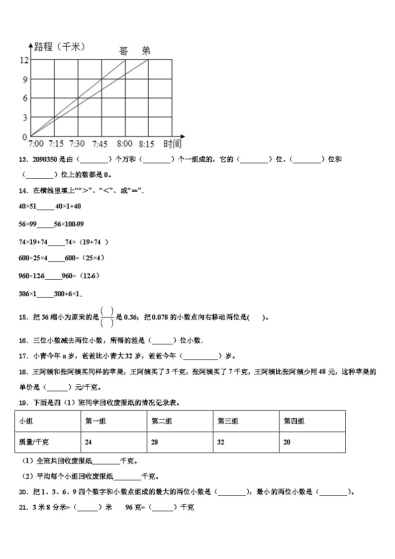 2023年黔东南南苗族侗族自治州凯里市四年级数学第二学期期末调研试题含解析02