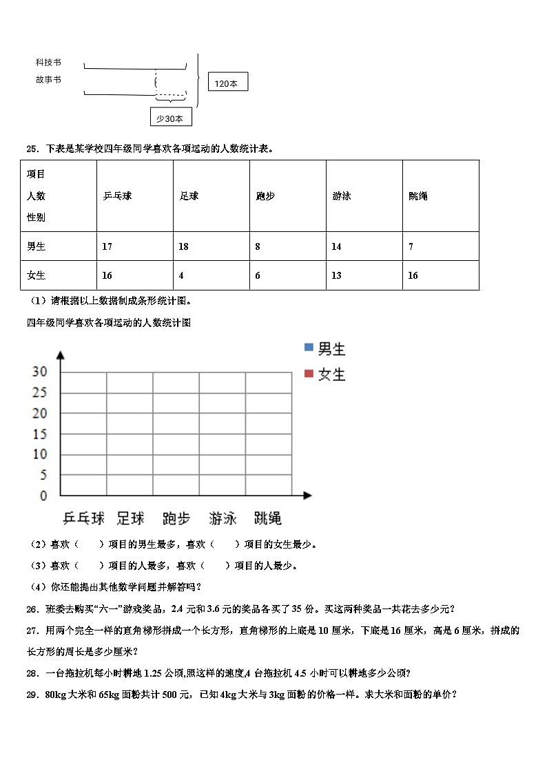 云南省文山壮族苗族自治州麻栗坡县2023年数学四年级第二学期期末经典模拟试题含解析第3页