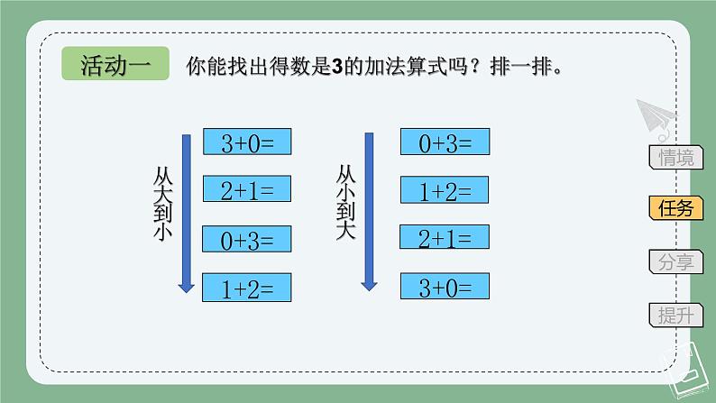 做个加法表 （课件）一年级上册数学-北师大版第4页