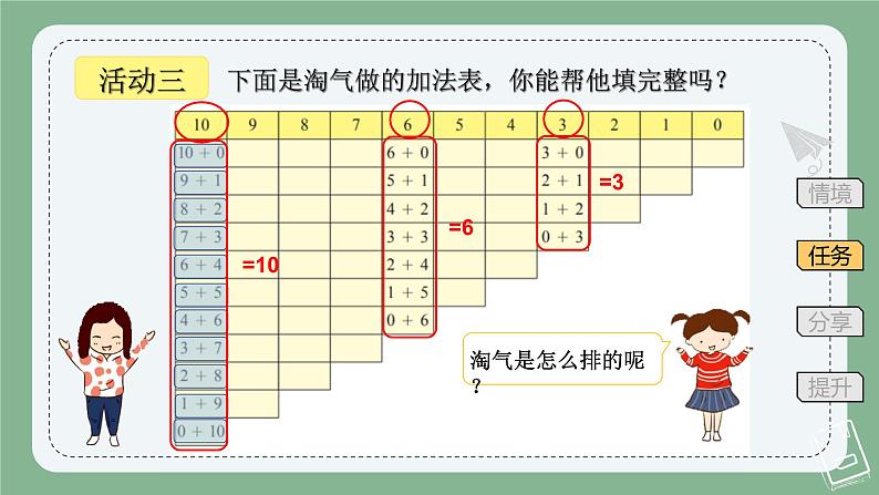 做个加法表 （课件）一年级上册数学-北师大版第6页