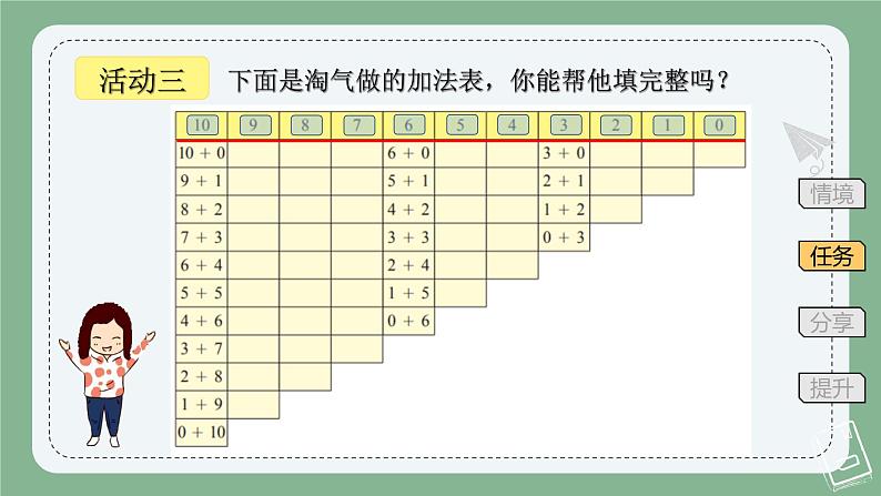 做个加法表 （课件）一年级上册数学-北师大版第7页