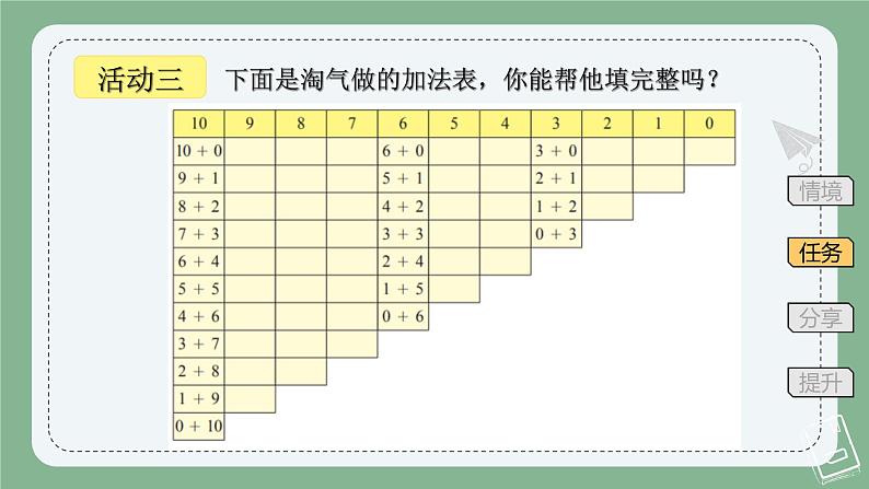 做个加法表 （课件）一年级上册数学-北师大版第8页