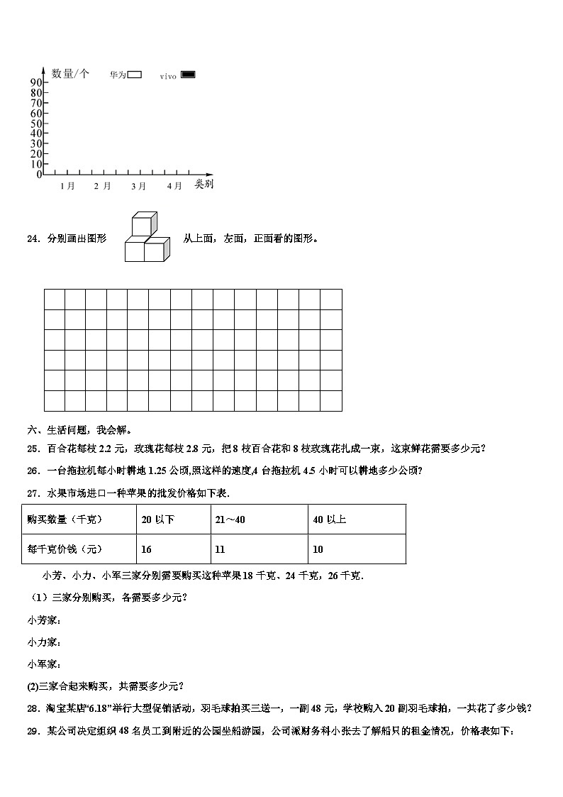 吉林省辉南县2022-2023学年数学四年级第二学期期末监测模拟试题含解析03