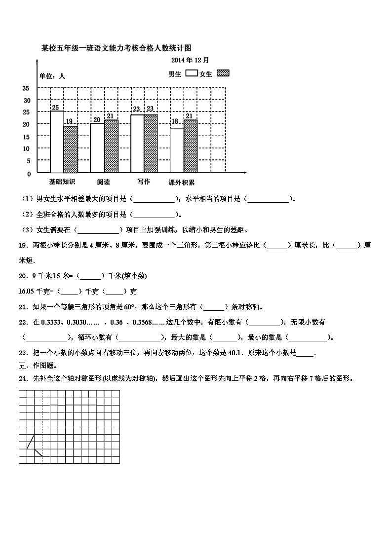 吉林省长春汽车经济技术开发区第一小学2023年数学四年级第二学期期末调研试题含解析03