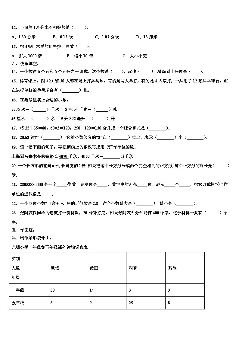 夹江县2022-2023学年四年级数学第二学期期末学业水平测试试题含解析第2页
