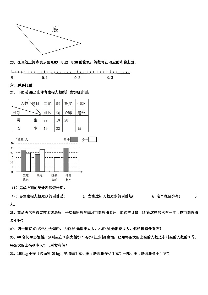 山东2022-2023学年数学四年级第二学期期末调研试题含解析第3页