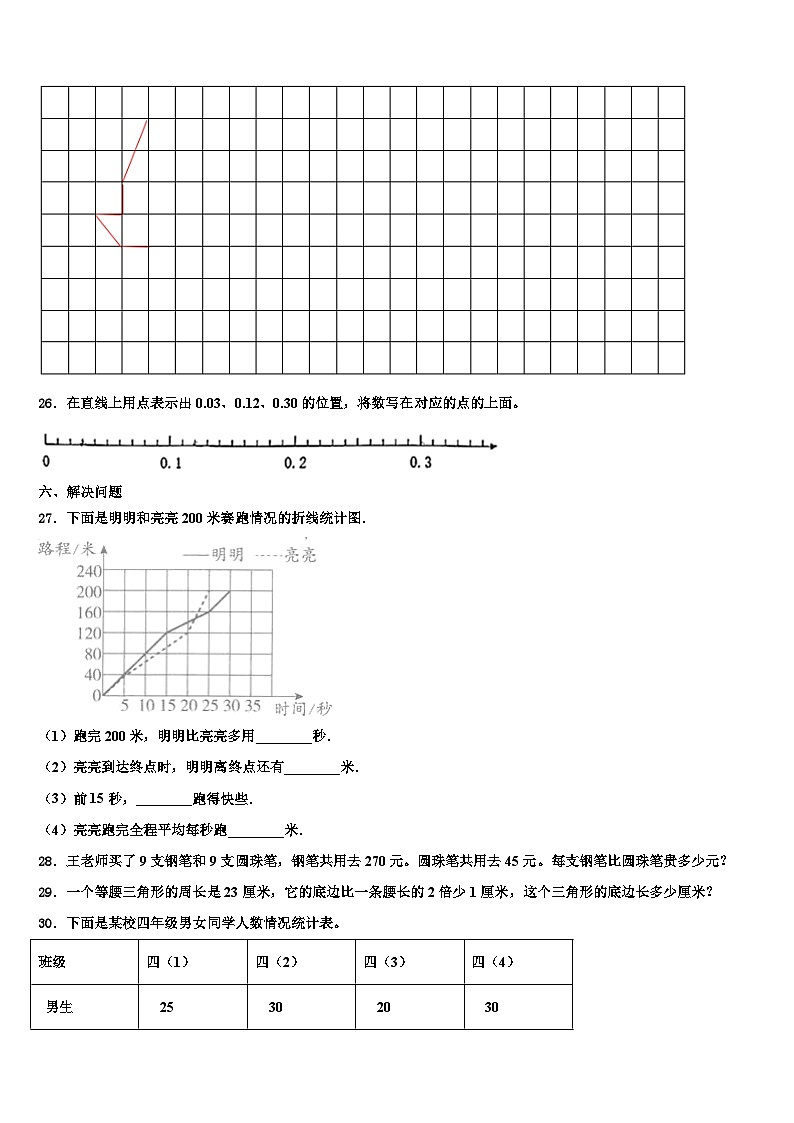 师宗县2022-2023学年四年级数学第二学期期末质量检测模拟试题含解析第3页