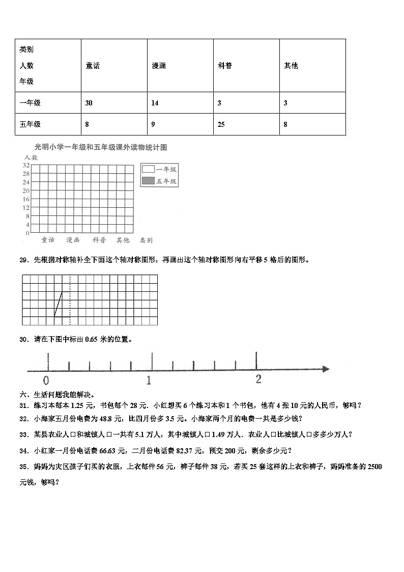文山壮族苗族自治州2023年数学四年级第二学期期末调研模拟试题含解析03