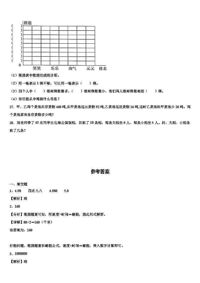 无锡市惠山区2023年四年级数学第二学期期末联考模拟试题含解析第3页