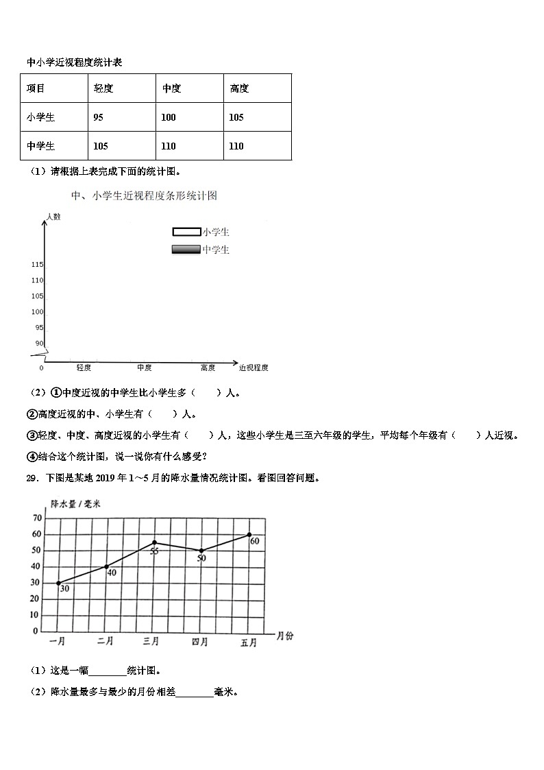 新疆昌吉州木垒县2023年数学四下期末达标检测试题含解析第3页