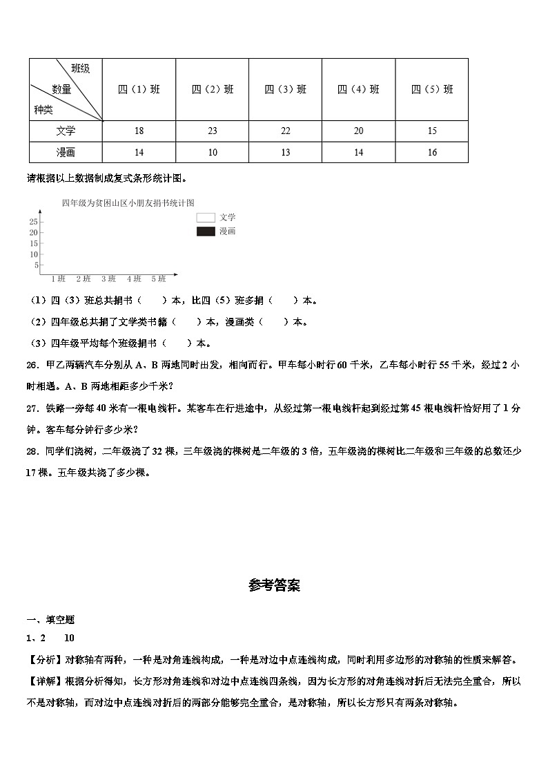 梅州市五华县2022-2023学年四年级数学第二学期期末学业质量监测模拟试题含解析03