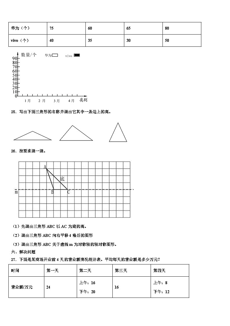 江苏省睢宁县姚集中学2022-2023学年四年级数学第二学期期末质量检测试题含解析第3页