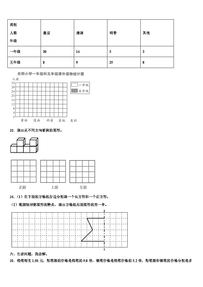 江苏省镇江市句容市2023年四年级数学第二学期期末检测模拟试题含解析03