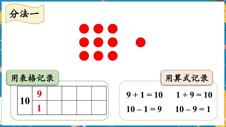 数学青岛一（上） 三  走进花果山 信息窗6   10的加减法 PPT课件07