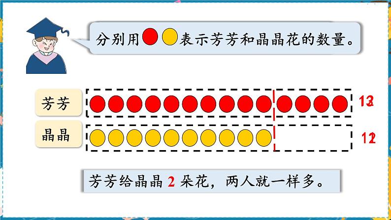 数学青岛一（上） 五  海鸥回来了 智慧广场 PPT课件06