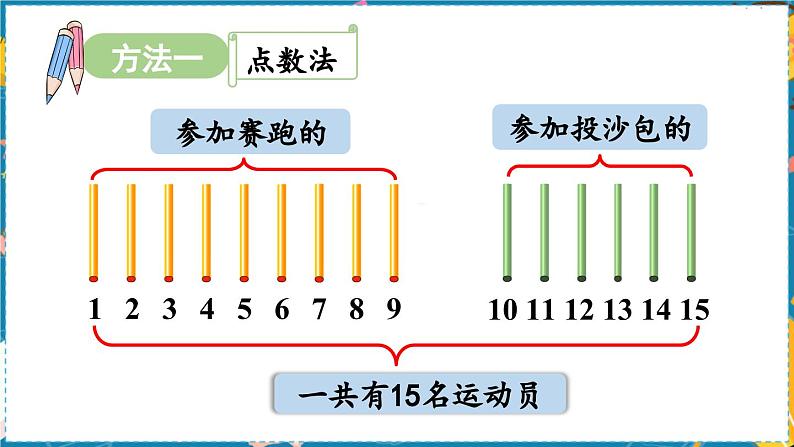 数学青岛一（上） 七  小小运动会 信息窗1   9加几及相应的几加9的进位加法 PPT课件第6页