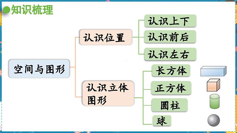 数学青岛一（上） 八  雪山乐园—总复习 领域二   空间与图形 PPT课件02