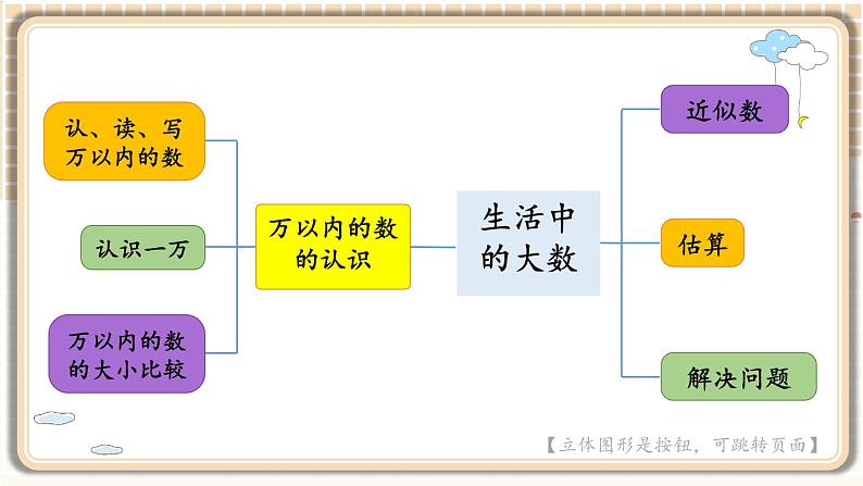 整理与复习第2页