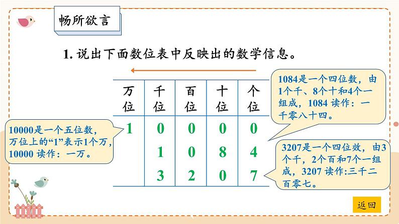 整理与复习第7页