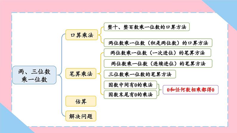 数学冀教三上 第2单元 整理和复习 PPT课件+习题02